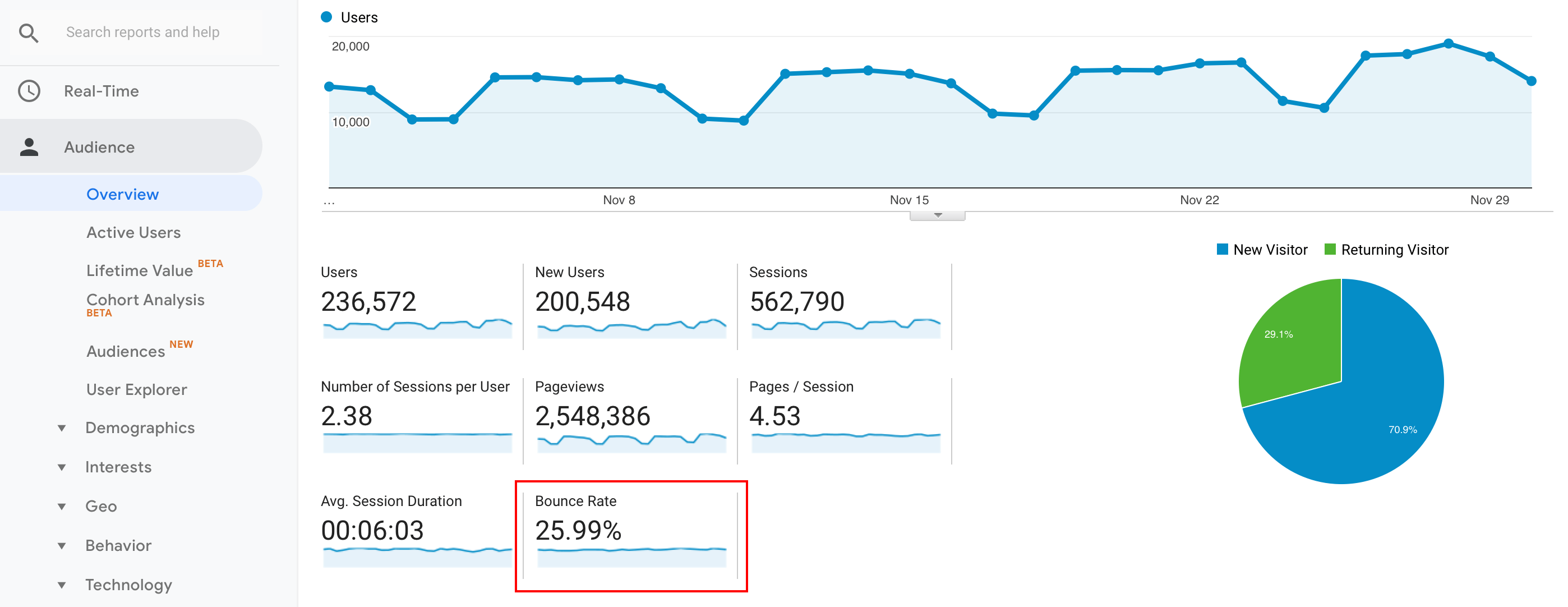 bounce-rate-google-analytics